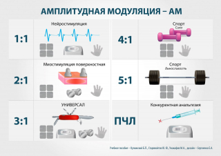 СКЭНАР-1-НТ (исполнение 01)  в Твери купить Медицинская техника - denasosteo.ru 